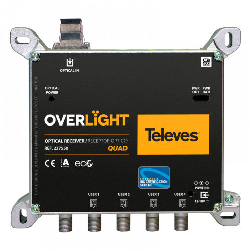 Receptor óptico Overlight Quad FM/DAB/UHF/SAT